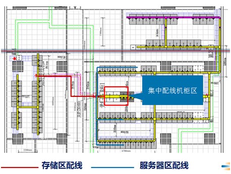 机房布置平面图