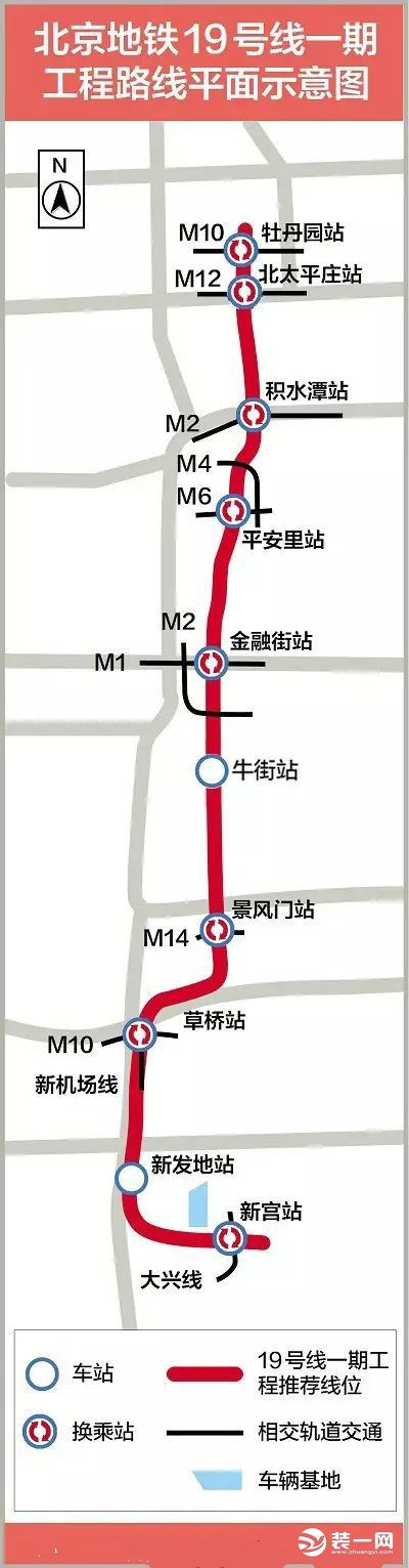 北京地铁19号线最新消息 揭一期线路图及二期北延规划
